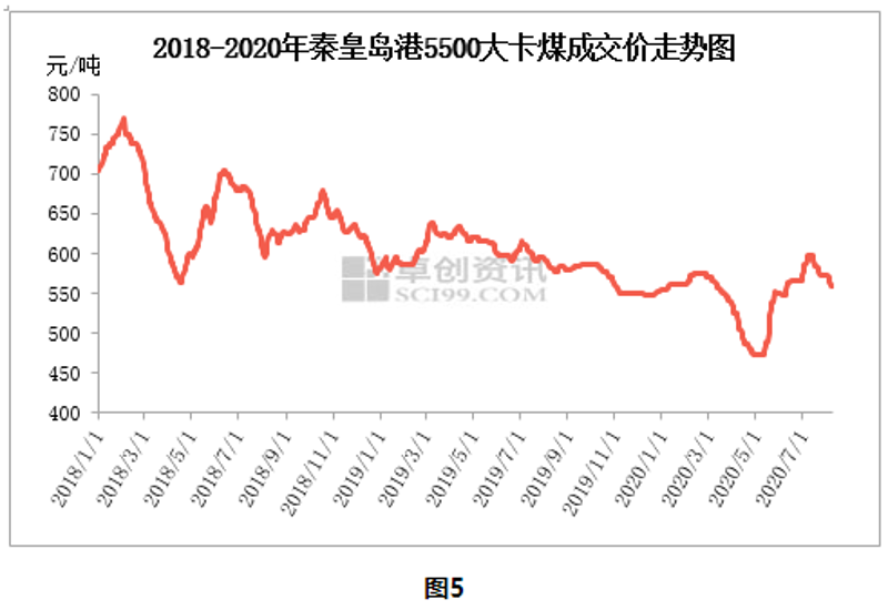 煤炭价格的涨跌:一场市场的较量